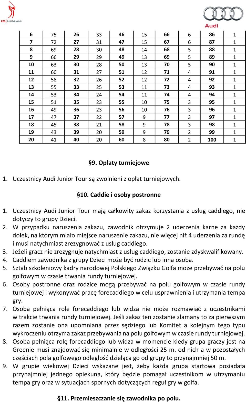 60 8 80 2 100 1 9. Opłaty turniejowe 1. Uczestnicy Audi Junior Tour są zwolnieni z opłat turniejowych. 10. Caddie i osoby postronne 1.