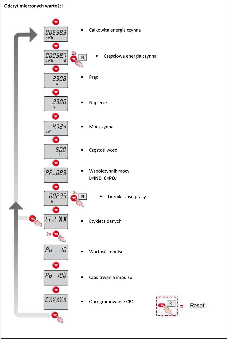 Częstotliwość Współczynnik mocy L=IND C=POJ Licznik czasu