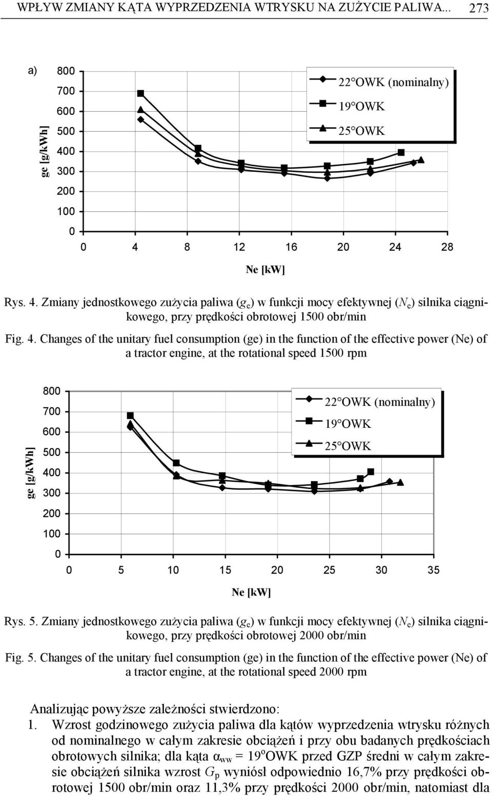 5. Zmiany jednostkowego zuŝycia paliwa (g e ) w funkcji mocy efektywnej (N e ) silnika ciągnikowego, przy prędkości obrotowej 2 obr/min Fig. 5.