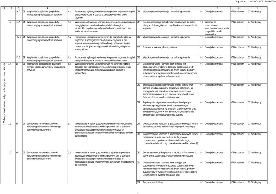 v energią i wykorzystania źródeł w infrastrukturze publicznej, w tym w publicznych, i w Promowanie strategii niskoemisyjnych dla wszystkich rodzajów terytoriów, w szczególności dla obszarów