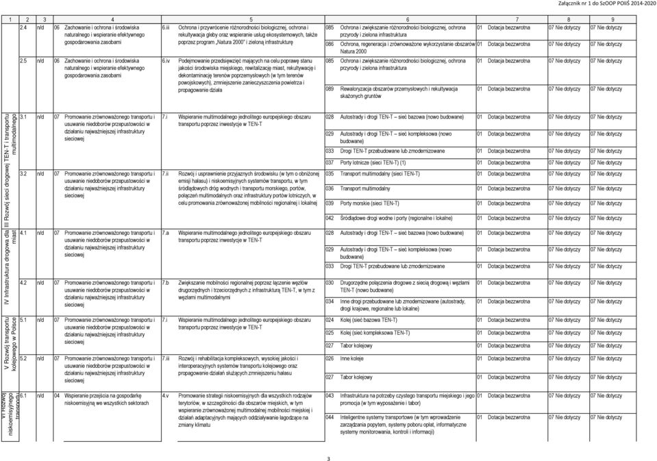 przedsięwzięć mających na celu poprawę stanu jakości środowiska miejskiego, rewitalizację miast, rekultywację i dekontaminację terenów poprzemysłowych (w tym terenów powojskowych), zmniejszenie