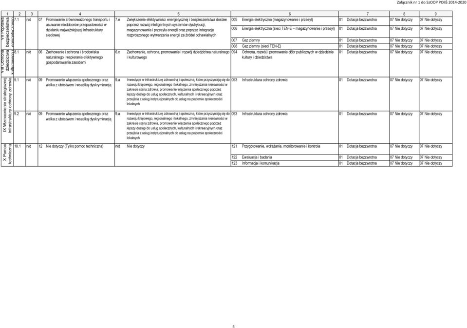 poprzez integrację 006 Energia elektryczna (sieci TEN-E magazynowanie i przesył) rozproszonego wytwarzania ze źródeł V Poprawa bezpieczeństwa VI Ochrona dziedzictwa kulturowego i 8.