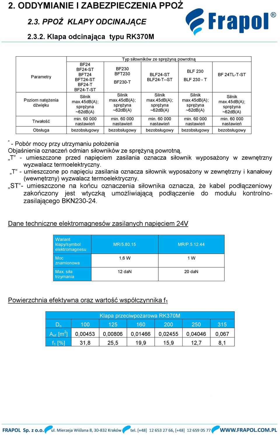 45db(a); sprężyna ~62dB(A) min.