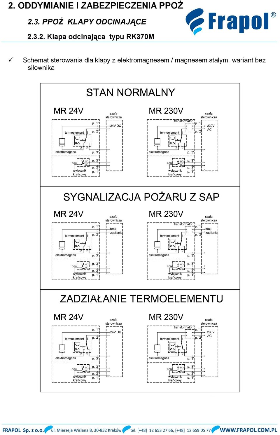 elektromagnesem /