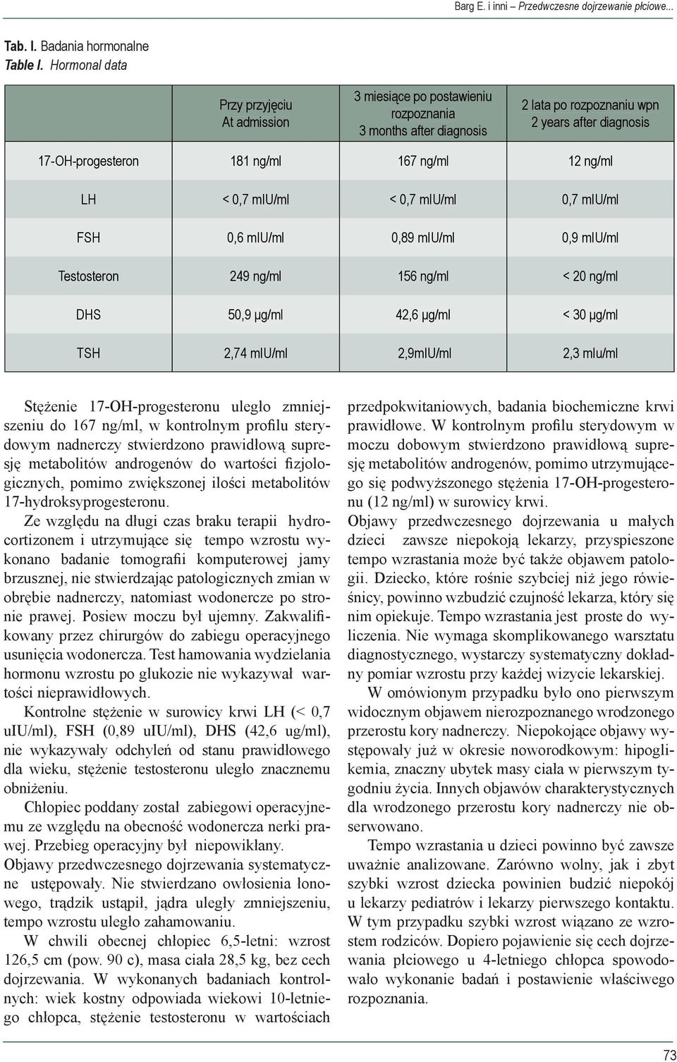 ng/ml LH < 0,7 miu/ml < 0,7 miu/ml 0,7 miu/ml FSH 0,6 miu/ml 0,89 miu/ml 0,9 miu/ml Testosteron 249 ng/ml 156 ng/ml < 20 ng/ml DHS 50,9 μg/ml 42,6 μg/ml < 30 μg/ml TSH 2,74 miu/ml 2,9mIU/ml 2,3