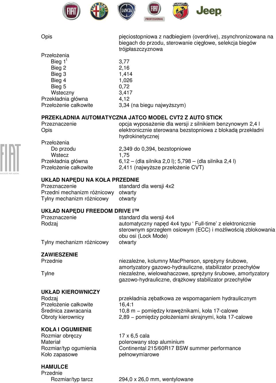 benzynowym 2,4 l Opis elektronicznie sterowana bezstopniowa z blokadą przekładni hydrokinetycznej Do przodu 2,349 do 0,394, bezstopniowe Wstecz 1,75 Przekładnia główna 6,12 (dla silnika 2,0 l); 5,798