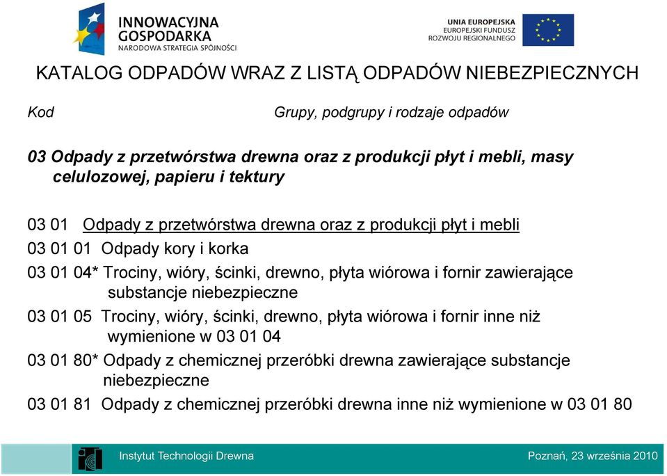 drewno, płyta wiórowa i fornir zawierające substancje niebezpieczne i 03 01 05 Trociny, wióry, ścinki, drewno, płyta wiórowa i fornir inne niż wymienione w 03