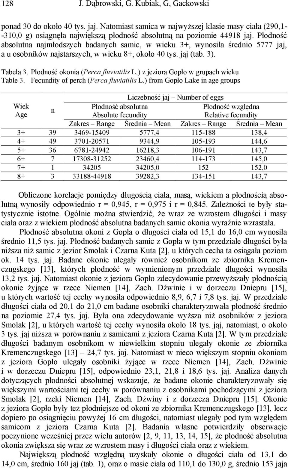 Płodność absolutna najmłodszych badanych samic, w wieku 3+, wynosiła średnio 5777 jaj, a u osobników najstarszych, w wieku 8+, około 40 tys. jaj (tab. 3). Tabela 3.