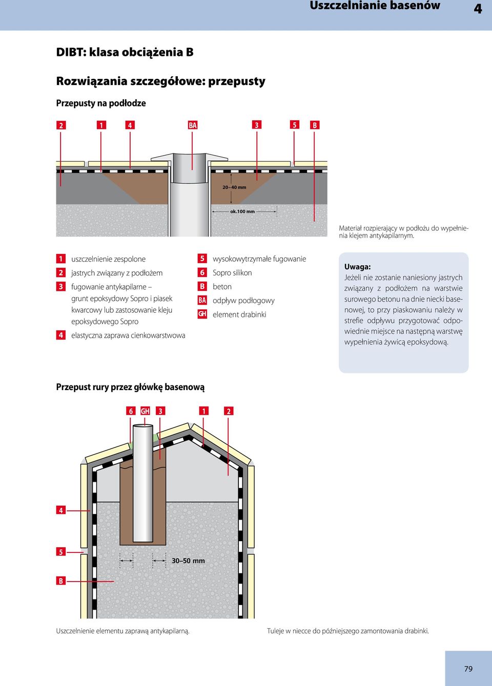 cienkowarstwowa 5 wysokowytrzymałe fugowanie 6 Sopro silikon beton A odpływ podłogowy GH element drabinki Uwaga: Jeżeli nie zostanie naniesiony jastrych związany z podłożem na warstwie surowego