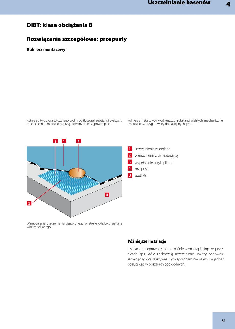 2 1 1 uszczelnienie zespolone 2 wzmocnienie z siatki zbrojącej 3 wypełnienie antykapilarne przepust U podłoże U 3 Wzmocnienie uszczelnienia zespolonego w strefie odpływu siatką z włókna