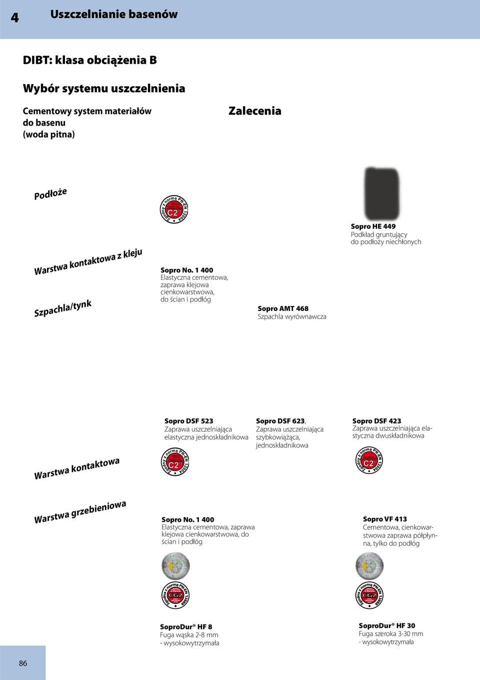 warstwa uszczelnienia Sopro DSF 523 Zaprawa uszczelniająca elastyczna jednoskładnikowa Sopro DSF 623, Zaprawa uszczelniająca szybkowiążąca, jednoskładnikowa Sopro DSF 23 Zaprawa uszczelniająca