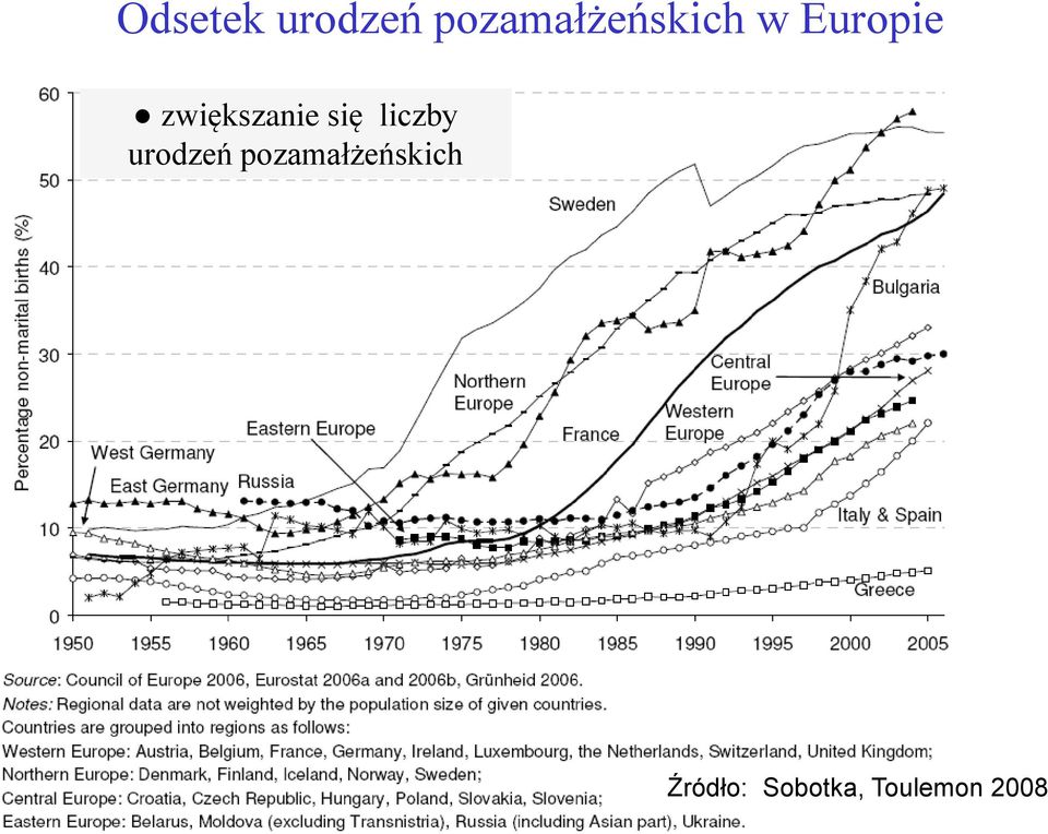 zwiększanie się liczby