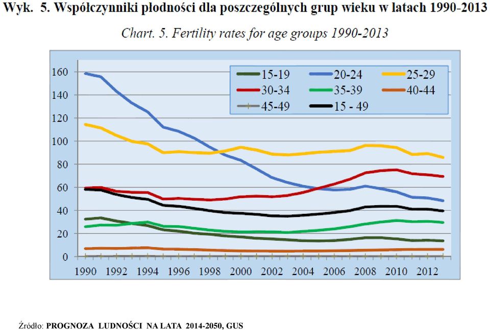 LUDNOŚCI NA