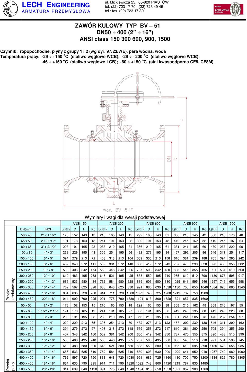 Wymiary i wagi dla wersji podstawowej ANSI 150 ANSI 300 ANSI 600 ANSI 900 ANSI 1500 DN(mm) INCH L(RF) D H Kg L(RF) D H Kg L(RF) D H Kg L(RF) D H Kg L(RF) D H Kg 50 x 40 2" x 1.