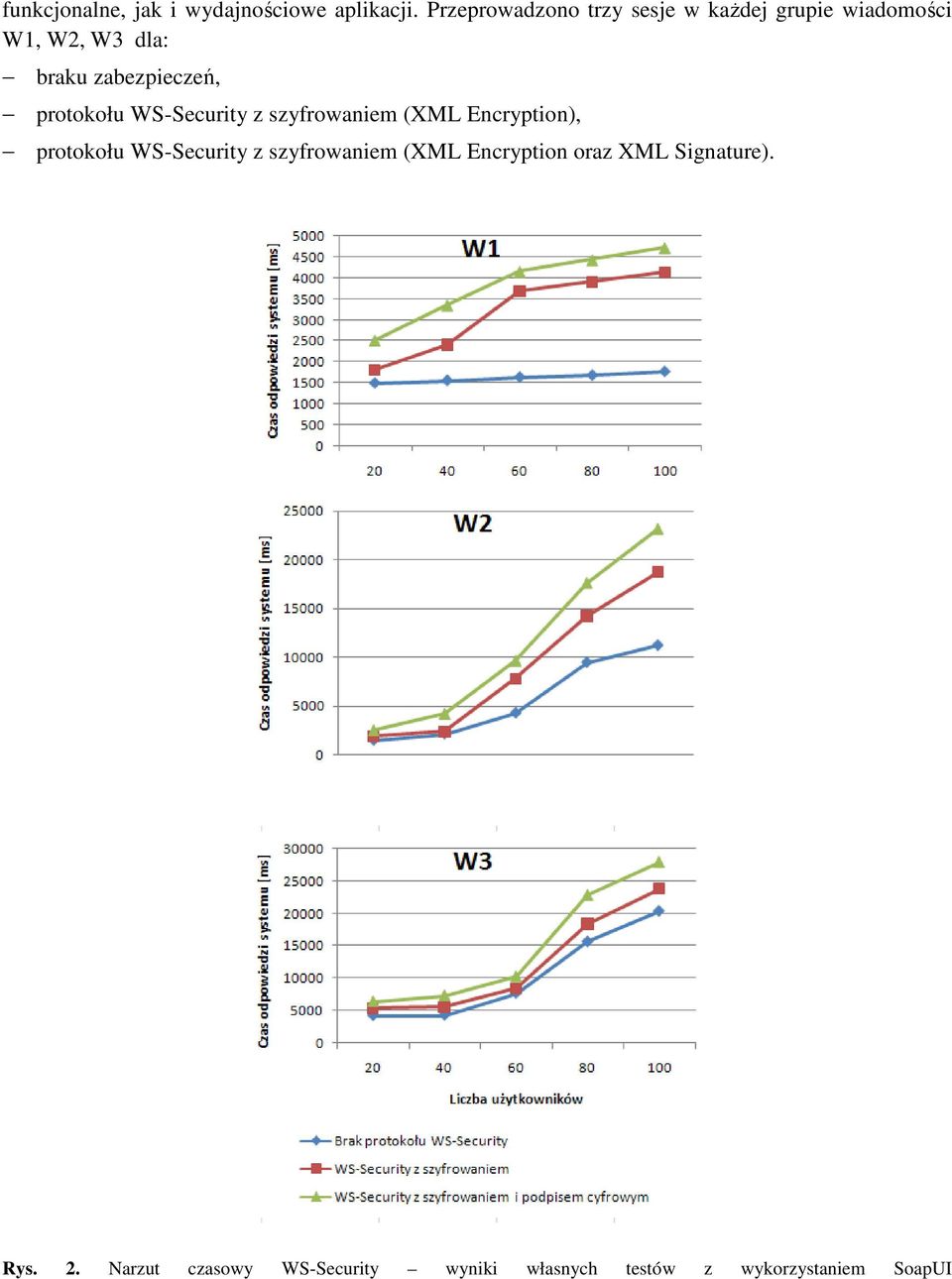 zabezpieczeń, protokołu WS-Security z szyfrowaniem (XML Encryption), protokołu