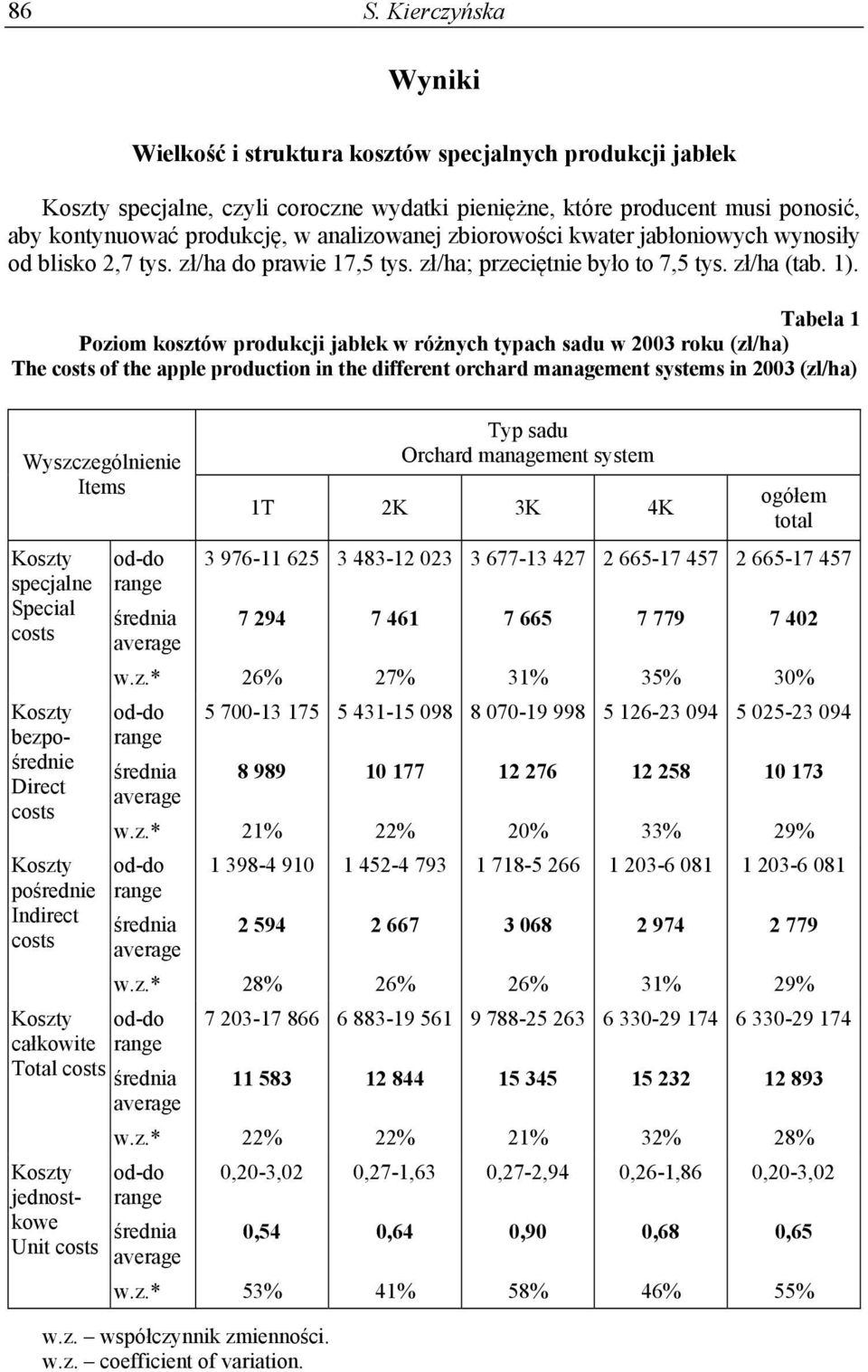 Tabela 1 Poziom kosztów produkcji jabłek w różnych typach sadu w 2003 roku (zł/ha) The costs of the apple production in the different orchard management systems in 2003 (zl/ha) Wyszczególnienie Items