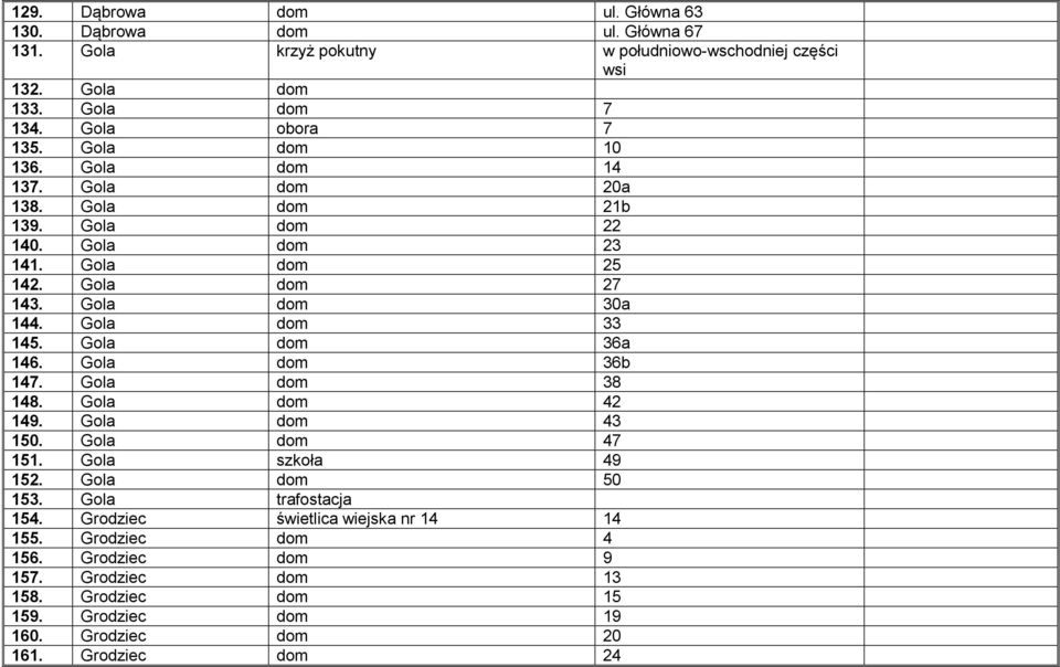 Gola dom 36a 146. Gola dom 36b 147. Gola dom 38 148. Gola dom 42 149. Gola dom 43 150. Gola dom 47 151. Gola szkoła 49 152. Gola dom 50 153. Gola trafostacja 154.