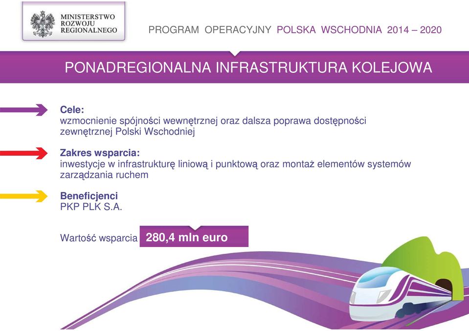 inwestycje w infrastrukturę liniową i punktową oraz montaŝ elementów