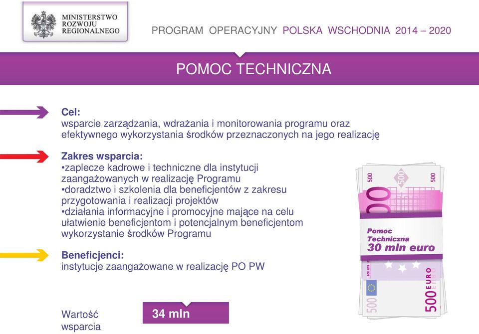 przygotowania i realizacji projektów działania informacyjne i promocyjne mające na celu ułatwienie beneficjentom i potencjalnym beneficjentom