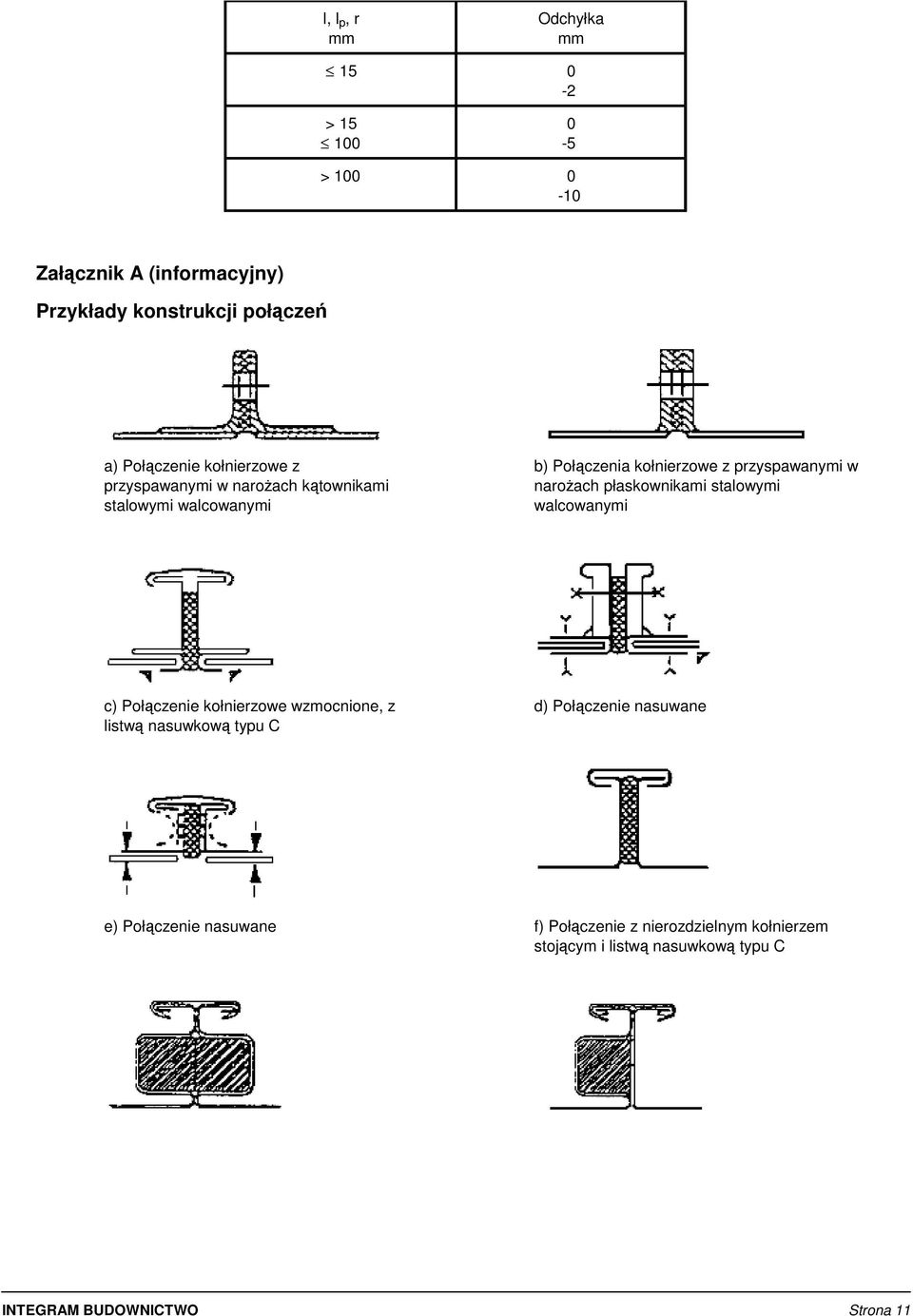 w naroach płaskownikami stalowymi walcowanymi c) Połczenie kołnierzowe wzmocnione, z listw nasuwkow typu C d) Połczenie