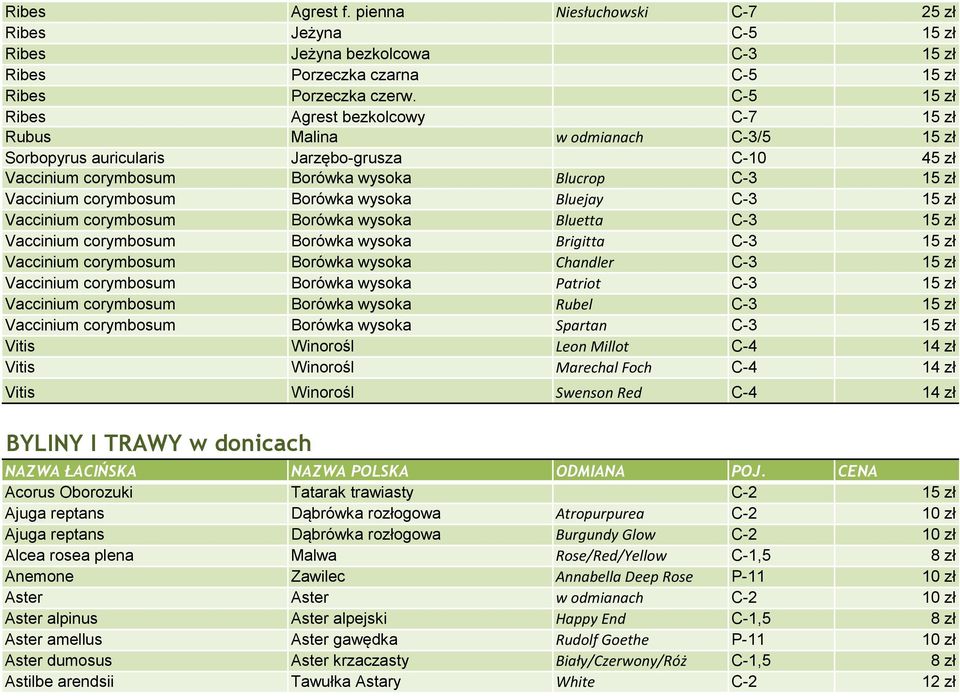 0 Vaccinium corymbosum Bor wka wysoka Bluejay C-3 15 z 0 0 Vaccinium corymbosum Bor wka wysoka Bluetta C-3 15 z 0 0 Vaccinium corymbosum Bor wka wysoka Brigitta C-3 15 z 0 0 Vaccinium corymbosum Bor