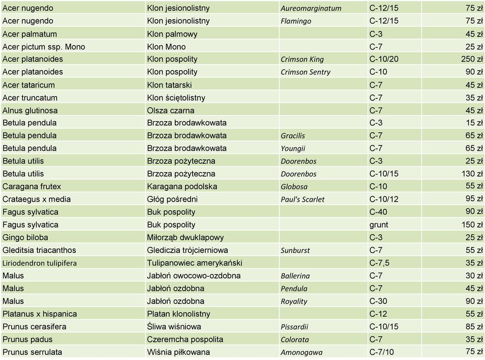 truncatum Klon 0 2ci 0 1tolistny C-7 35 z 0 0 Alnus glutinosa Olsza czarna C-7 45 z 0 0 Betula pendula Brzoza brodawkowata C-3 15 z 0 0 Betula pendula Brzoza brodawkowata Gracilis C-7 65 z 0 0 Betula