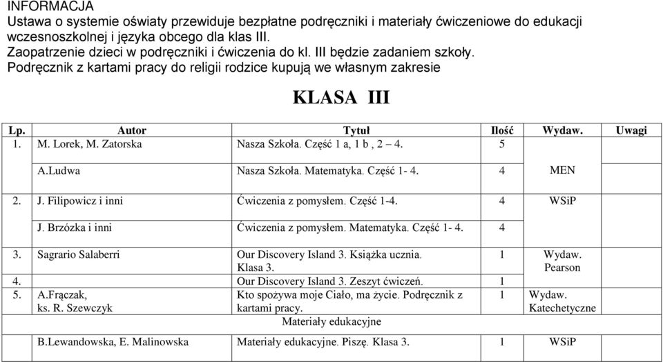 M. Lorek, M. Zatorska Nasza Szkoła. Część a, b, 2 4. 5 A.Ludwa Nasza Szkoła. Matematyka. Część - 4. 4 MEN 2. J. Filipowicz i inni Ćwiczenia z pomysłem. Część -4. 4 WSiP J.