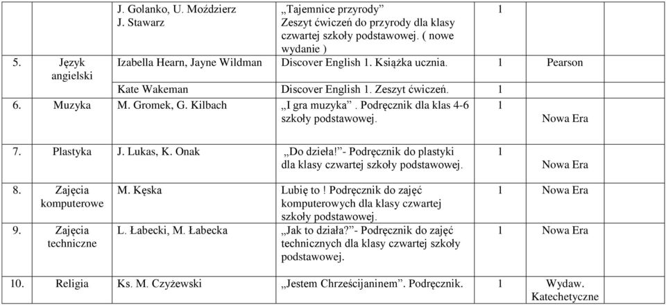 Podręcznik dla klas 4-6 szkoły podstawowej. 7. Plastyka J. Lukas, K. Onak Do dzieła! - Podręcznik do plastyki dla klasy czwartej szkoły podstawowej. 8. Zajęcia komputerowe 9. Zajęcia techniczne M.