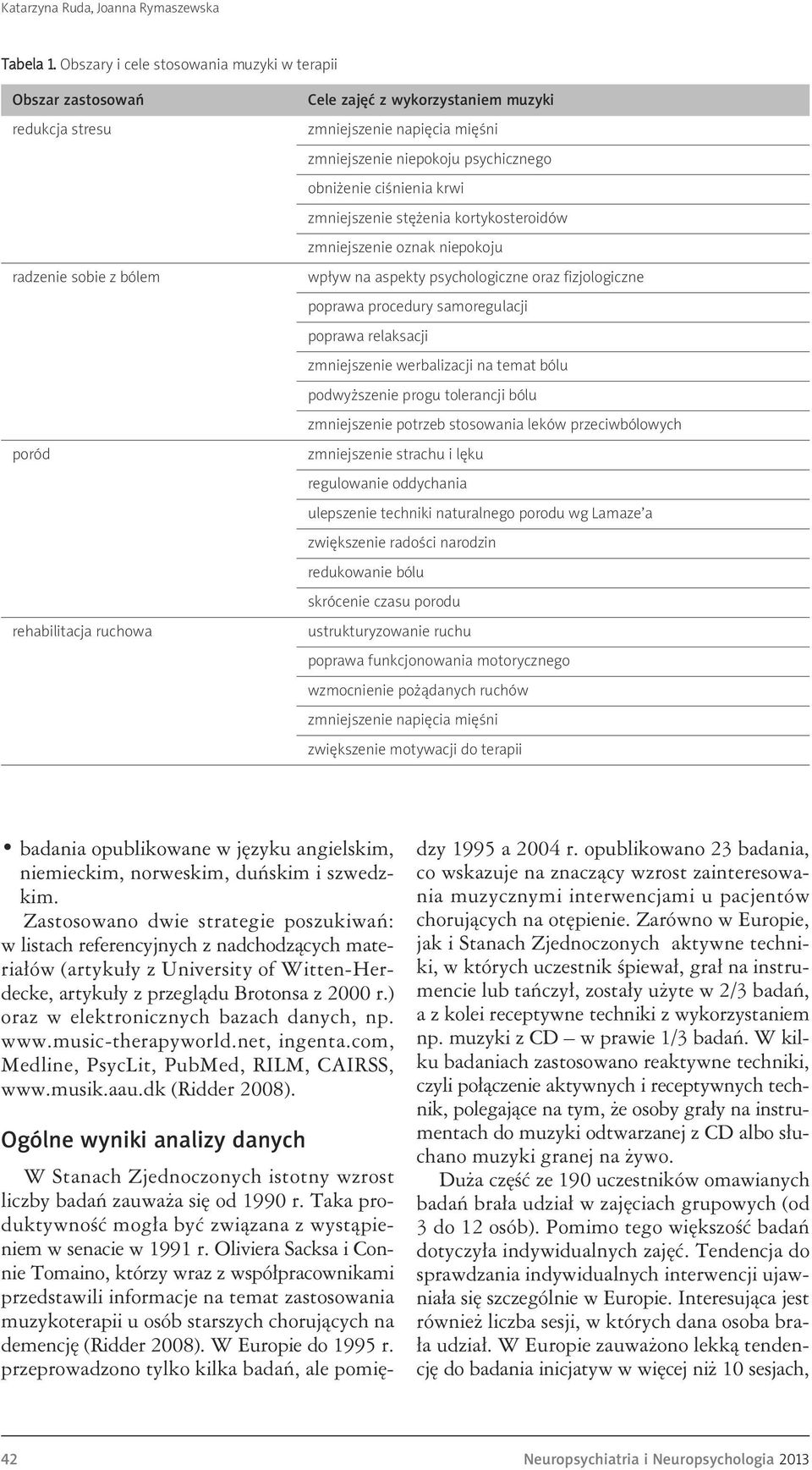 zmniejszenie niepokoju psychicznego obniżenie ciśnienia krwi zmniejszenie stężenia kortykosteroidów zmniejszenie oznak niepokoju wpływ na aspekty psychologiczne oraz fizjologiczne poprawa procedury