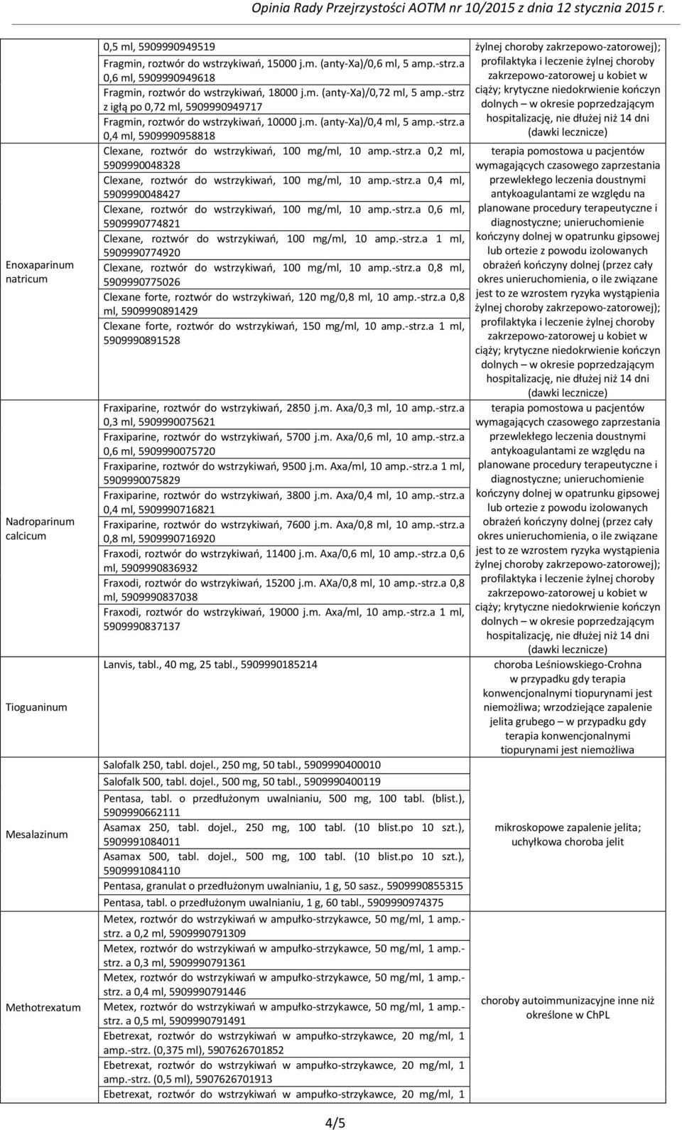 -strz.a 0,4 ml, 5909990958818 Clexane, roztwór do wstrzykiwań, 100 mg/ml, 10 amp.-strz.a 0,2 ml, 5909990048328 Clexane, roztwór do wstrzykiwań, 100 mg/ml, 10 amp.-strz.a 0,4 ml, 5909990048427 Clexane, roztwór do wstrzykiwań, 100 mg/ml, 10 amp.