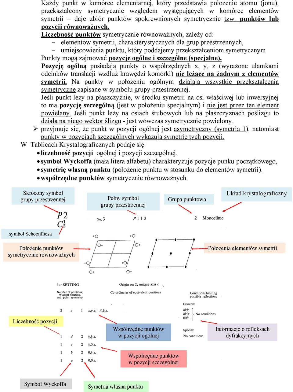 Liczebność punktów symetrycznie równoważnych, zależy od: - elementów symetrii, charakterystycznych dla grup przestrzennych, - umiejscowienia punktu, który poddajemy przekształceniom symetrycznym
