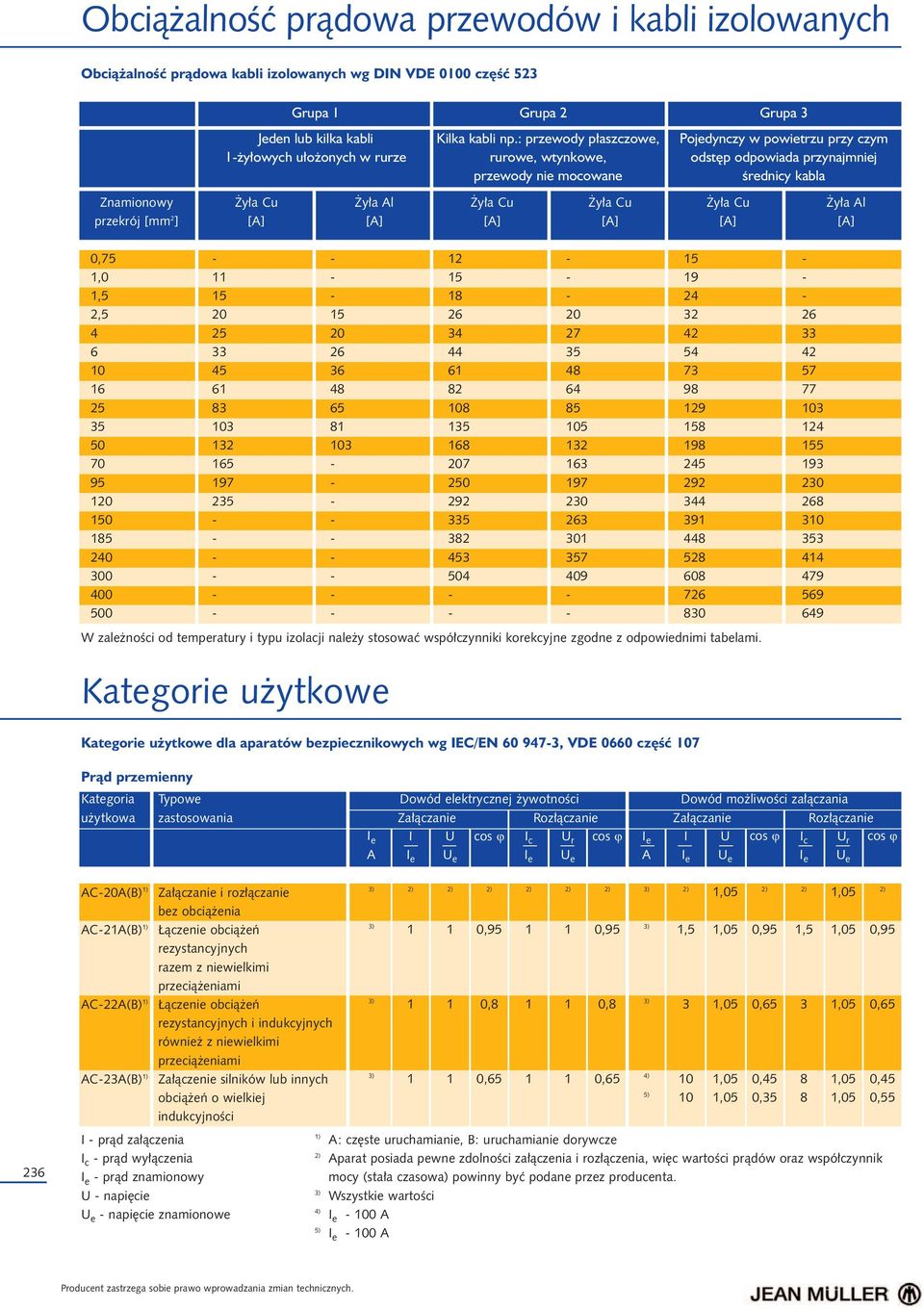 Cu y³a Al y³a Cu y³a Cu y³a Cu y³a Al,0 0 0 85 300 00 0 5 33 5 83 03 3 5 97 5 3 8 5 8 03 W zale noœci od temperatury i typu izolacji nale y stosowaæ wspó³czynniki korekcyjne zgodne z odpowiednimi