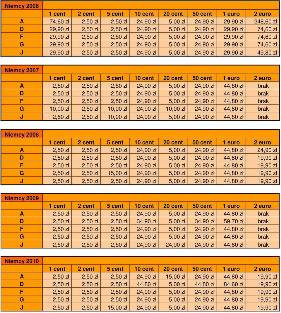 2,50 zł 24,90 zł 5,00 zł 24,90 zł 44,80 zł brak D 2,50 zł 2,50 zł 2,50 zł 24,90 zł 5,00 zł 24,90 zł 44,80 zł brak F 2,50 zł 2,50 zł 2,50 zł 24,90 zł 5,00 zł 24,90 zł 44,80 zł brak G 10,00 zł 2,50 zł