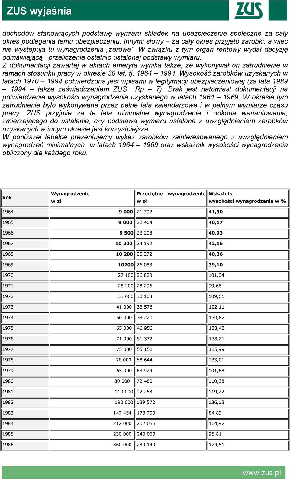 Z dokumentacji zawartej w aktach emeryta wynika także, że wykonywał on zatrudnienie w ramach stosunku pracy w okresie 30 lat, tj. 1964 1994.