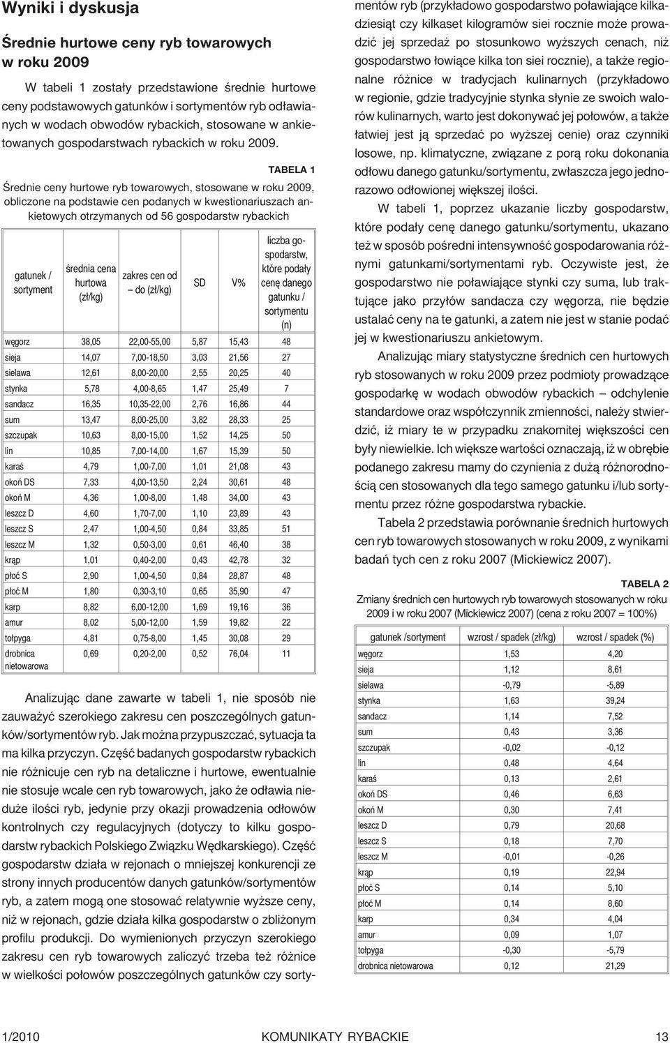 TABELA 1 Œrednie ceny hurtowe ryb towarowych, stosowane w roku 2009, obliczone na podstawie cen podanych w kwestionariuszach ankietowych otrzymanych od 56 gospodarstw rybackich gatunek / sortyment