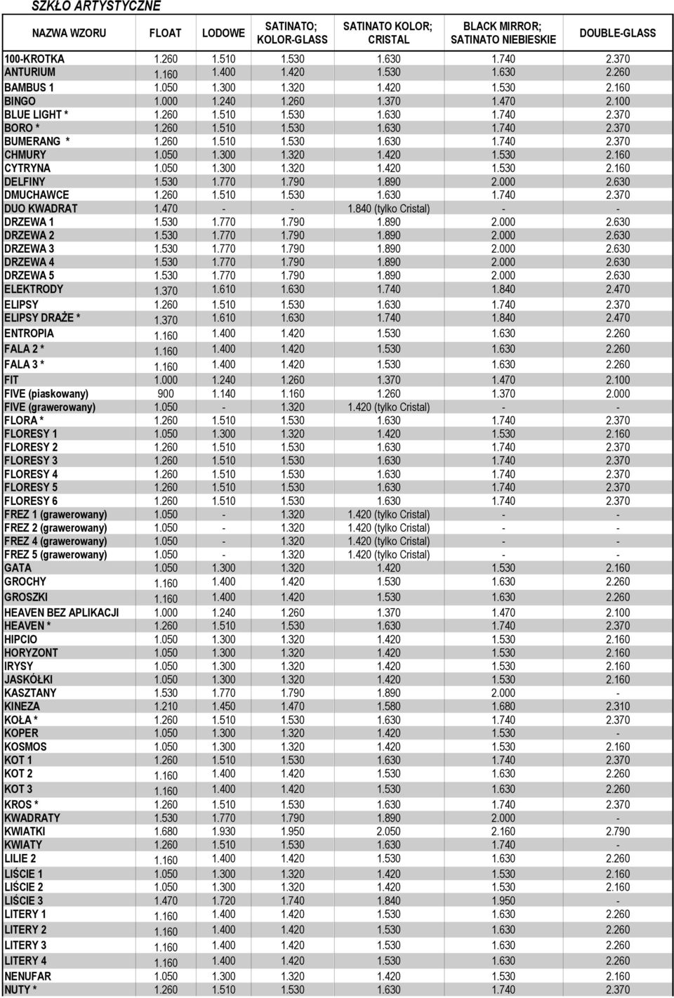 260 1.510 1.530 1.630 1.740 2.370 CHMURY 1.050 1.300 1.320 1.420 1.530 2.160 CYTRYNA 1.050 1.300 1.320 1.420 1.530 2.160 DELFINY 1.530 1.770 1.790 1.890 2.000 2.630 DMUCHAWCE 1.260 1.510 1.530 1.630 1.740 2.370 DUO KWADRAT 1.