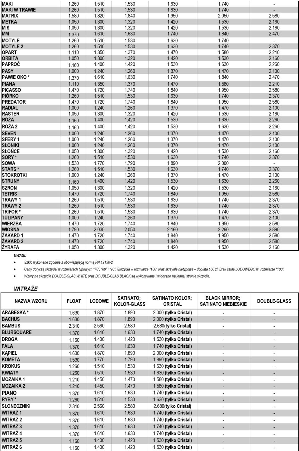 160 PAPROĆ 1.160 1.400 1.420 1.530 1.630 2.260 PASY 1.000 1.240 1.260 1.370 1.470 2.100 PAWIE OKO * 1.370 1.610 1.630 1.740 1.840 2.470 PIANA 1.110 1.350 1.370 1.470 1.580 2.210 PICASSO 1.470 1.720 1.