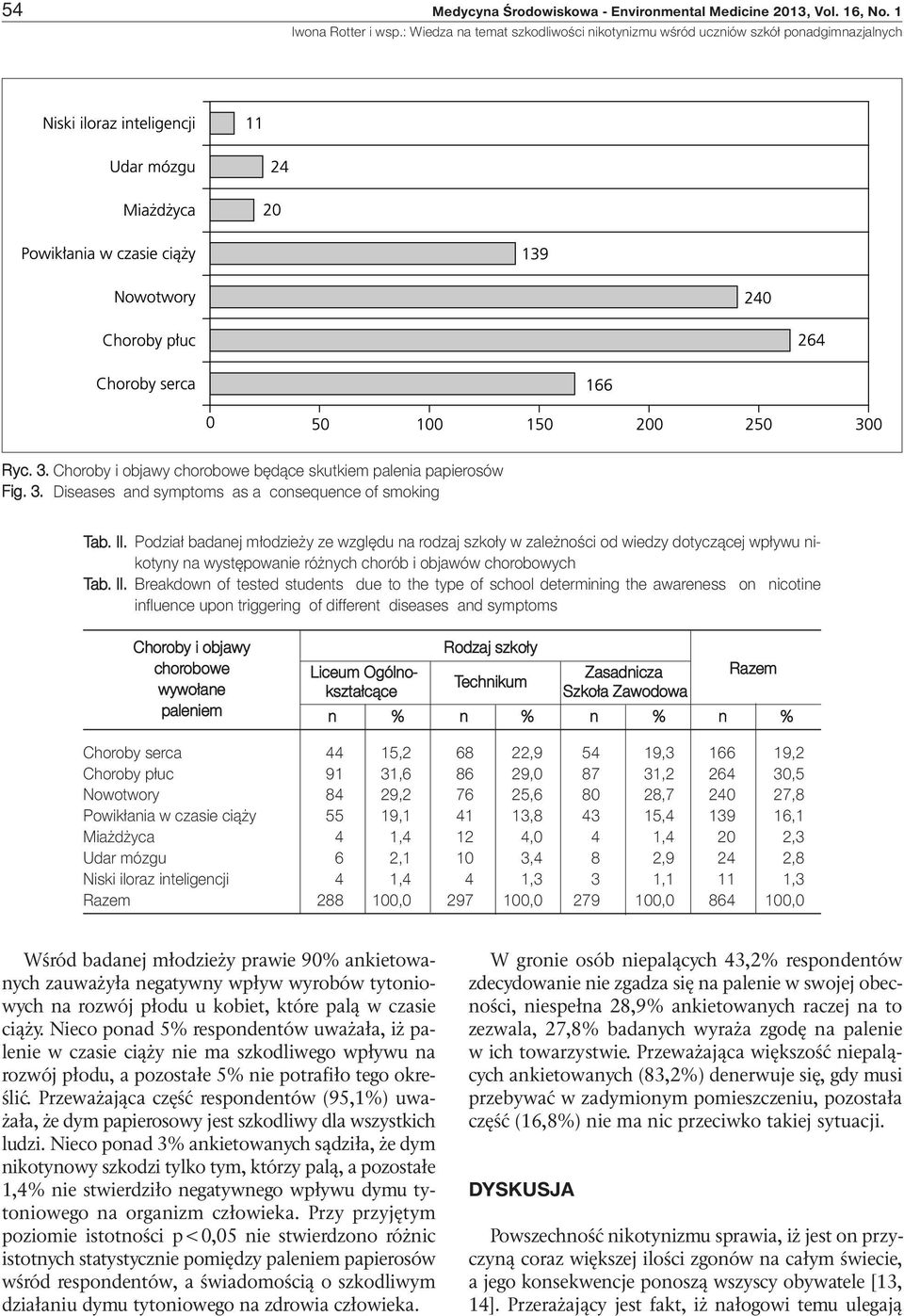 Breakdown of tested students due to the type of school determining the awareness on nicotine influence upon triggering of different diseases and symptoms Choroby i objawy Rodzaj szkoły chorobowe