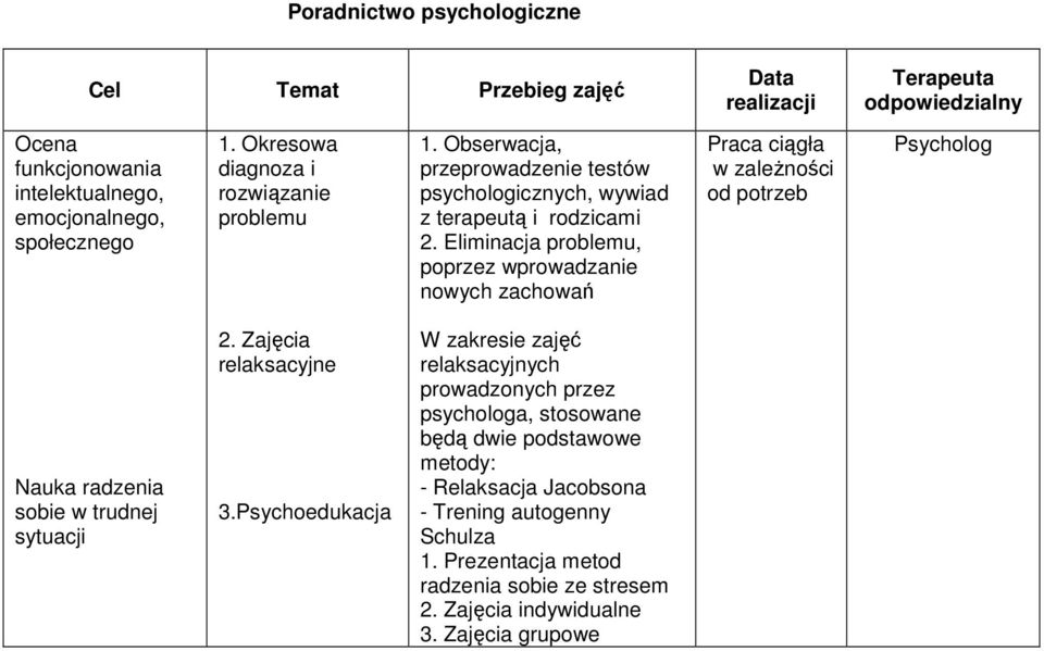 Eliminacja problemu, poprzez wprowadzanie nowych zachowań w zaleŝności od potrzeb Psycholog Nauka radzenia sobie w trudnej sytuacji 2. Zajęcia relaksacyjne 3.