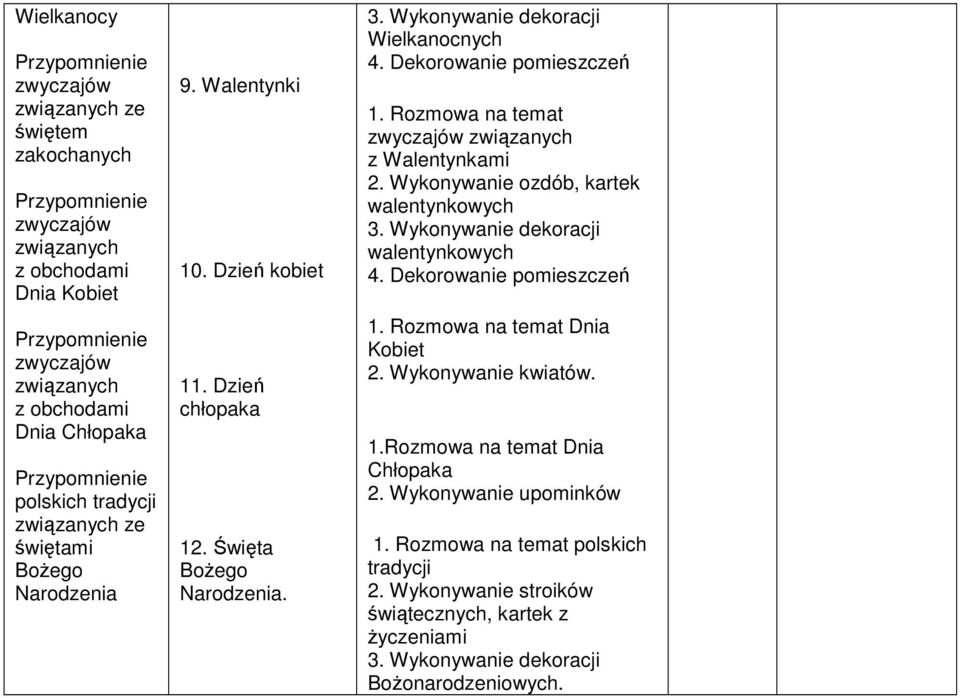 Dekorowanie pomieszczeń 1. Rozmowa na temat zwyczajów związanych z Walentynkami 2. Wykonywanie ozdób, kartek walentynkowych 3. Wykonywanie dekoracji walentynkowych 4. Dekorowanie pomieszczeń 1.