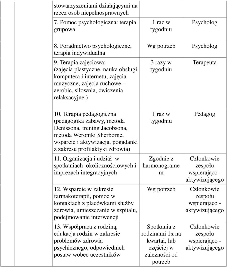 Terapia pedagogiczna (pedagogika zabawy, metoda Denissona, trening Jacobsona, metoda Weroniki Sherborne, wsparcie i aktywizacja, pogadanki z zakresu profilaktyki zdrowia) 11.