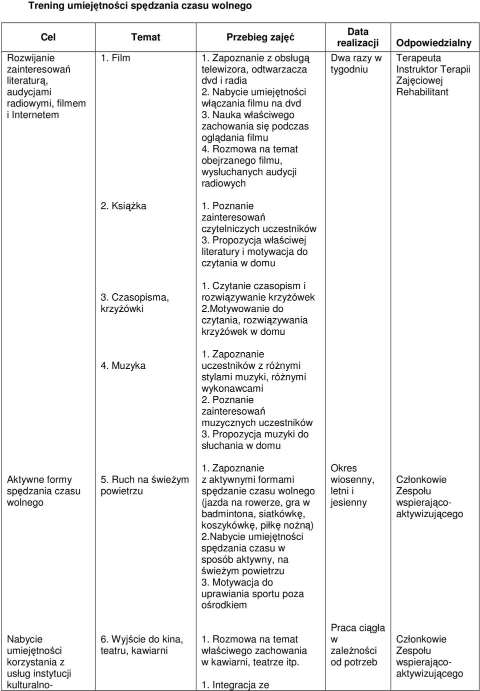 Rozmowa na temat obejrzanego filmu, wysłuchanych audycji radiowych Data Dwa razy w Odpowiedzialny Instruktor Terapii Zajęciowej Rehabilitant 2. KsiąŜka 1.