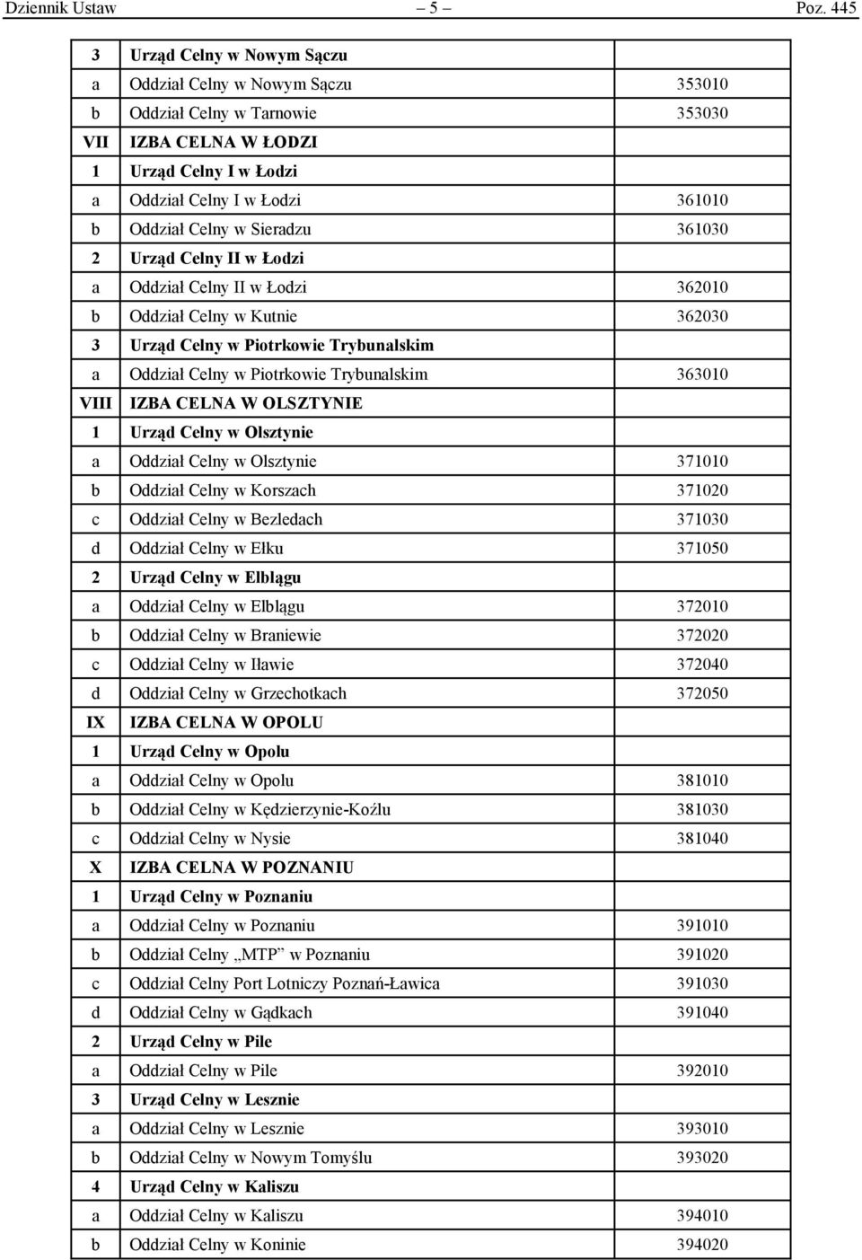 w Sieradzu 361030 2 Urząd Celny II w Łodzi a Oddział Celny II w Łodzi 362010 b Oddział Celny w Kutnie 362030 3 Urząd Celny w Piotrkowie Trybunalskim a Oddział Celny w Piotrkowie Trybunalskim 363010