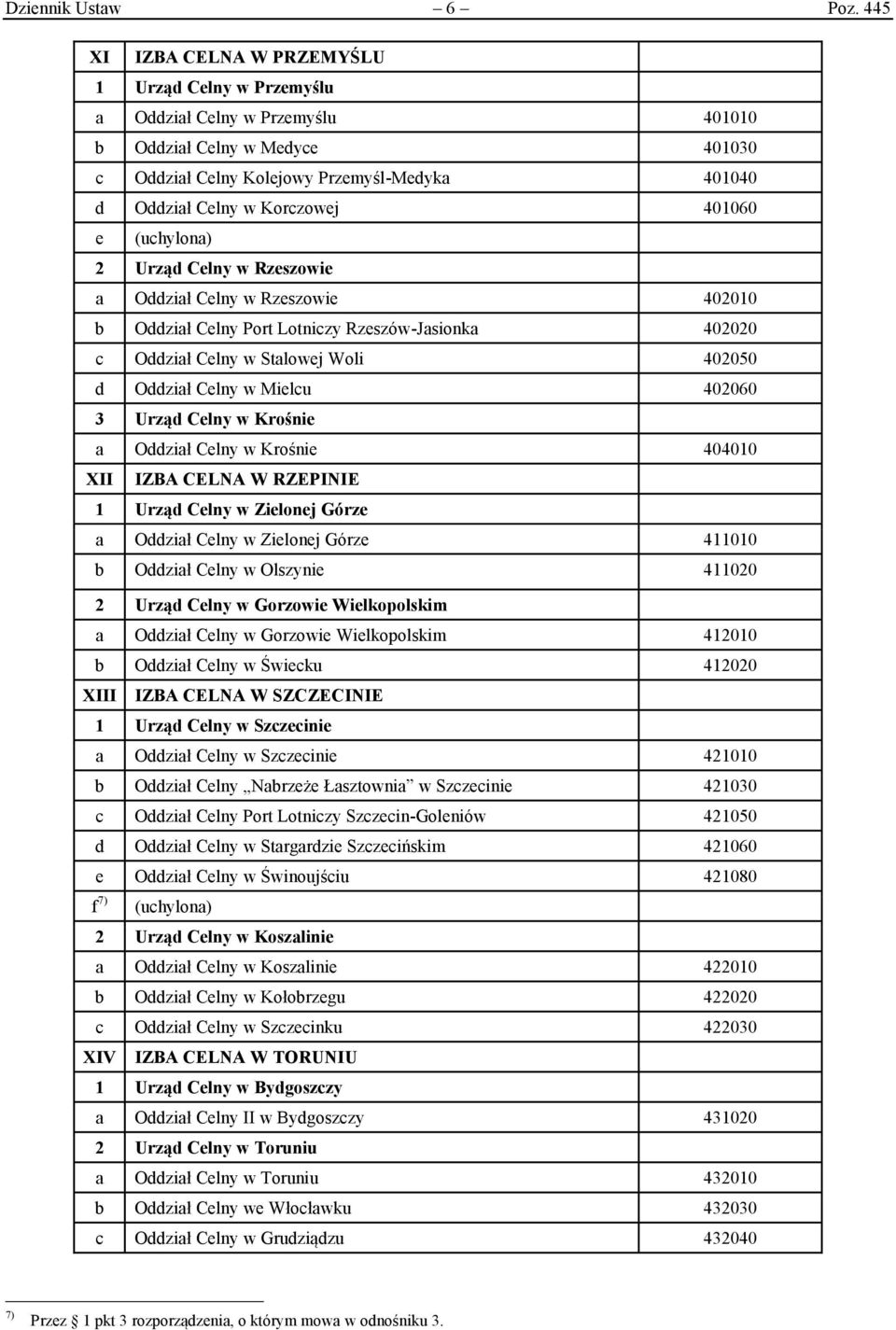 401060 e 2 Urząd Celny w Rzeszowie a Oddział Celny w Rzeszowie 402010 b Oddział Celny Port Lotniczy Rzeszów-Jasionka 402020 c Oddział Celny w Stalowej Woli 402050 d Oddział Celny w Mielcu 402060 3