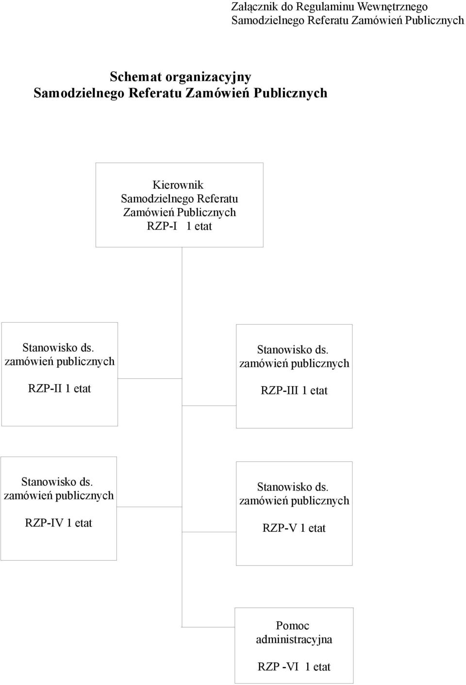 Stanowisko ds. zamówień publicznych RZP-II 1 etat Stanowisko ds.