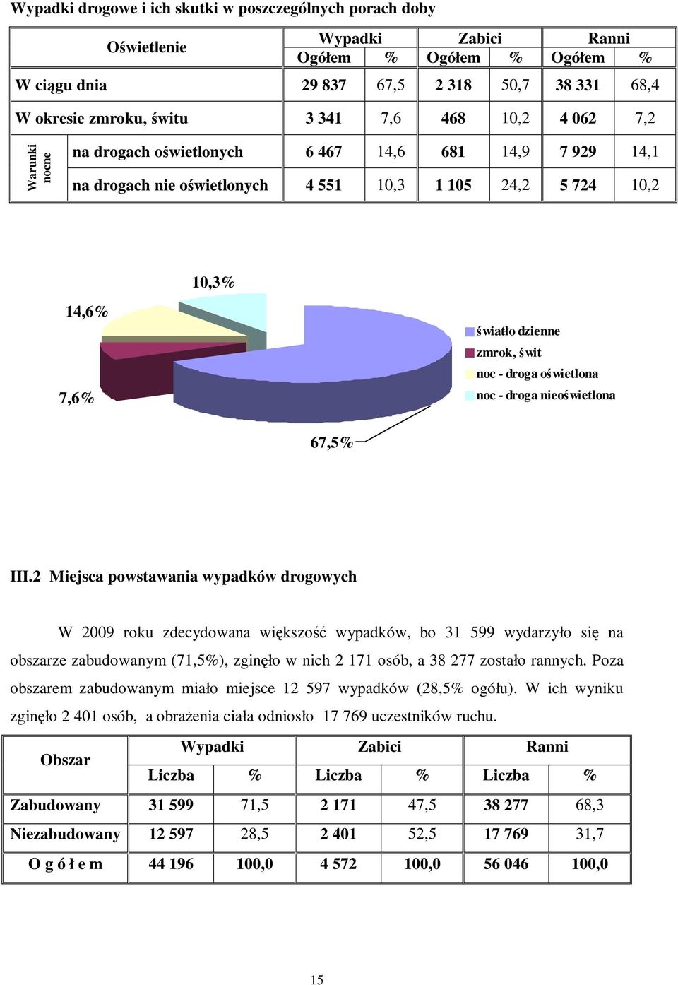 noc - droga nieoświetlona 67,5% III.