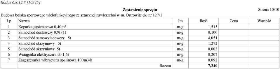 4,051 4 Samochód skrzyniowy 5t m-g 1,272 5 Samochód skrzyniowy 5t m-g 0,003 6 Wciągarka