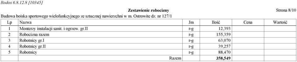 ii r-g 12,393 2 razem r-g 155,359 3 Robotnicy gr.