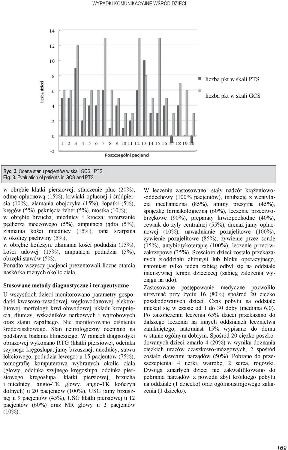 (10%); w obrębie brzucha, miednicy i krocza: rozerwanie pęcherza moczowego (5%), amputacja jądra (5%), złamania kości miednicy (15%), rana szarpana w okolicy pachwiny (5%); w obrębie kończyn: