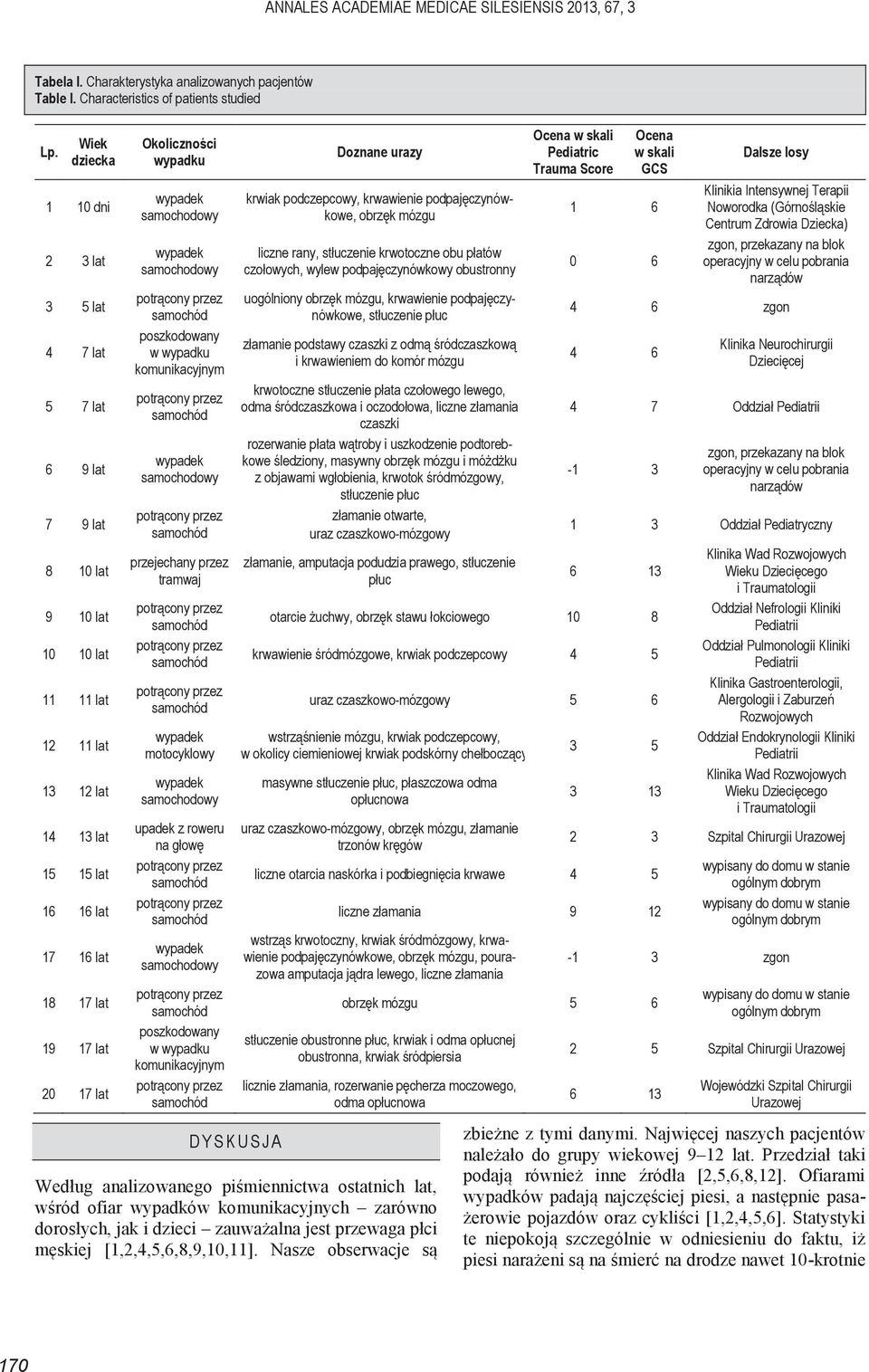 Okoliczności wypadku poszkodowany w wypadku komunikacyjnym przejechany przez tramwaj motocyklowy upadek z roweru na głowę poszkodowany w wypadku komunikacyjnym Doznane urazy krwiak podczepcowy,